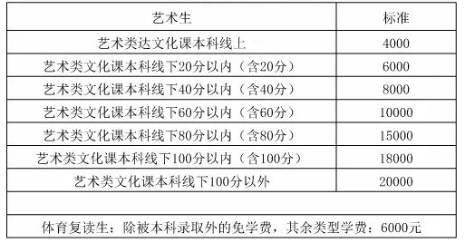 毛坦厂复读学费多少钱