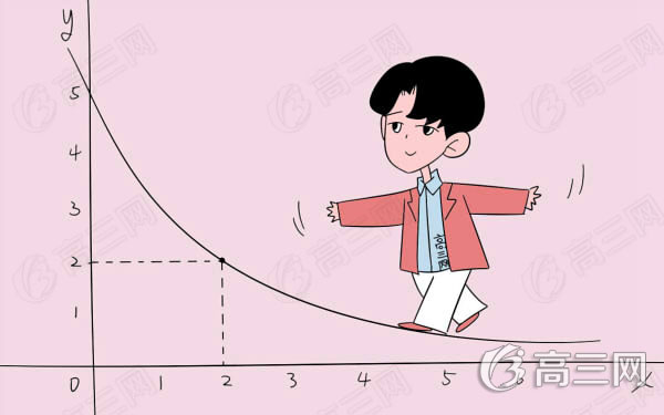 高考状元如何进行第一轮复习?